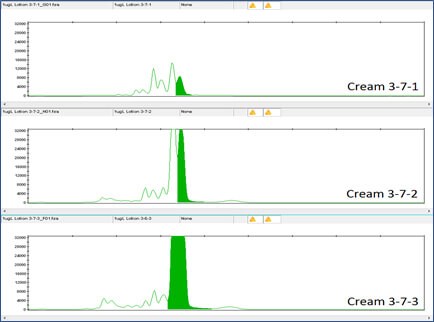 DNA results of 1 million-fold dilution in Rescue Cream